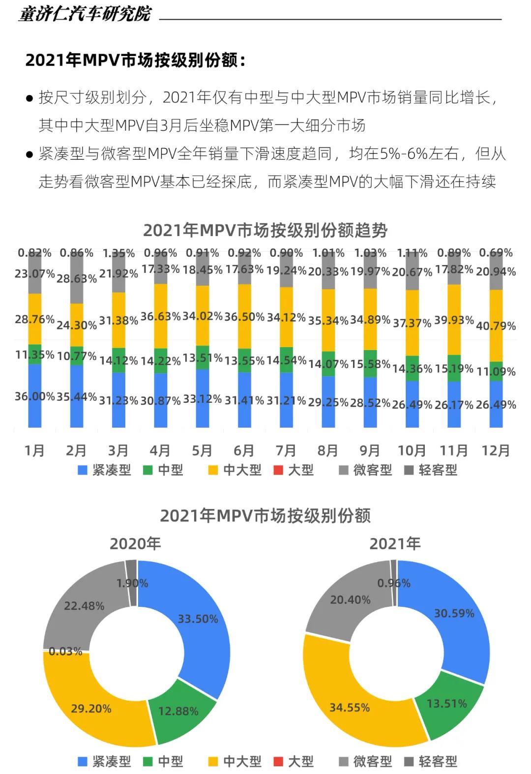 生逢其時(shí)、煥“芯”而來，2022款瑞風(fēng)L6 MAX正式開啟預(yù)售(圖3)