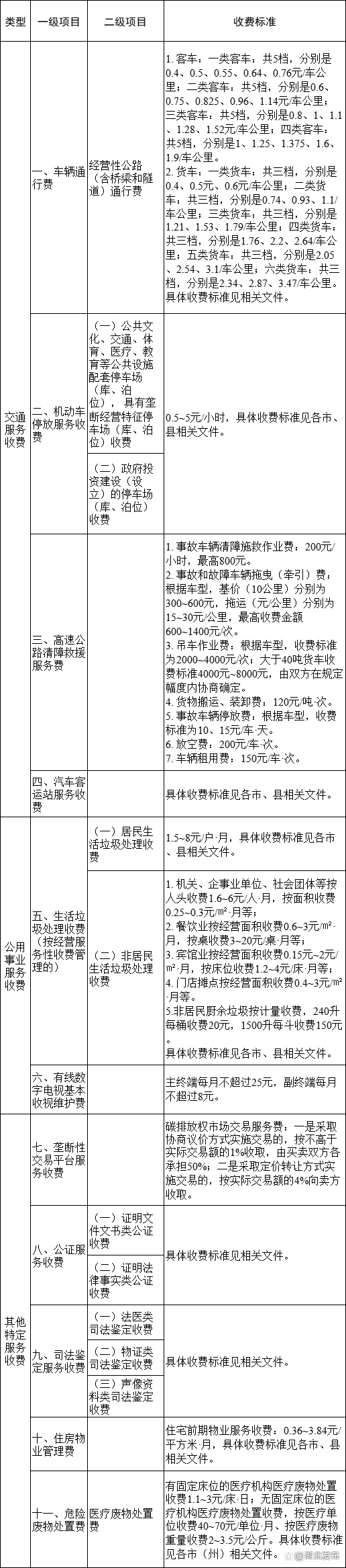 湖北省停車費物業(yè)費一個月多少錢？湖北省最新停車費、生活垃圾處理費、物業(yè)費收費標(biāo)準(zhǔn)目錄清單(圖1)