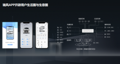 150萬車主的線上社區(qū)來了！精心打造的瑞風(fēng)汽車APP正式上線！