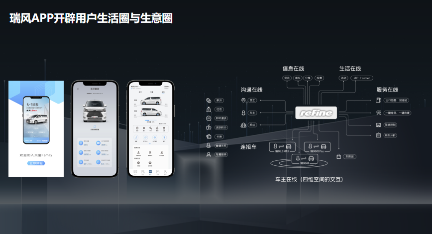 150萬車主的線上社區(qū)來了！精心打造的瑞風(fēng)汽車APP正式上線！(圖1)