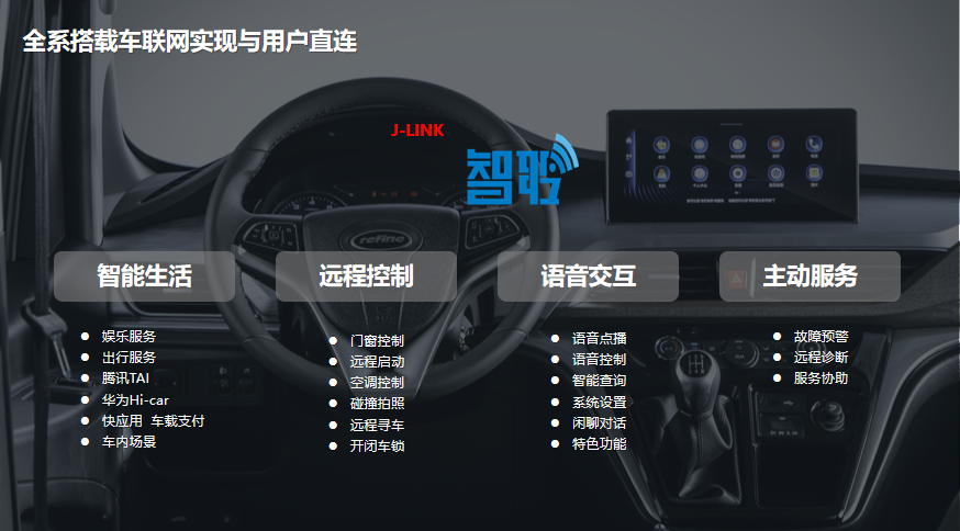 150萬車主的線上社區(qū)來了！精心打造的瑞風(fēng)汽車APP正式上線！(圖2)